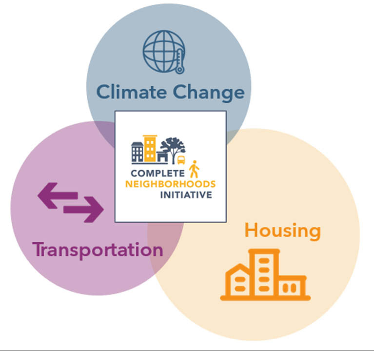 MBTA Zoning & Complete Neighborhoods - MHP